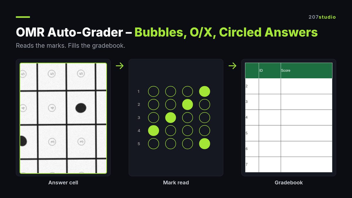 OMR Auto-Grader – Bubbles, O/X, Circled Answers cover