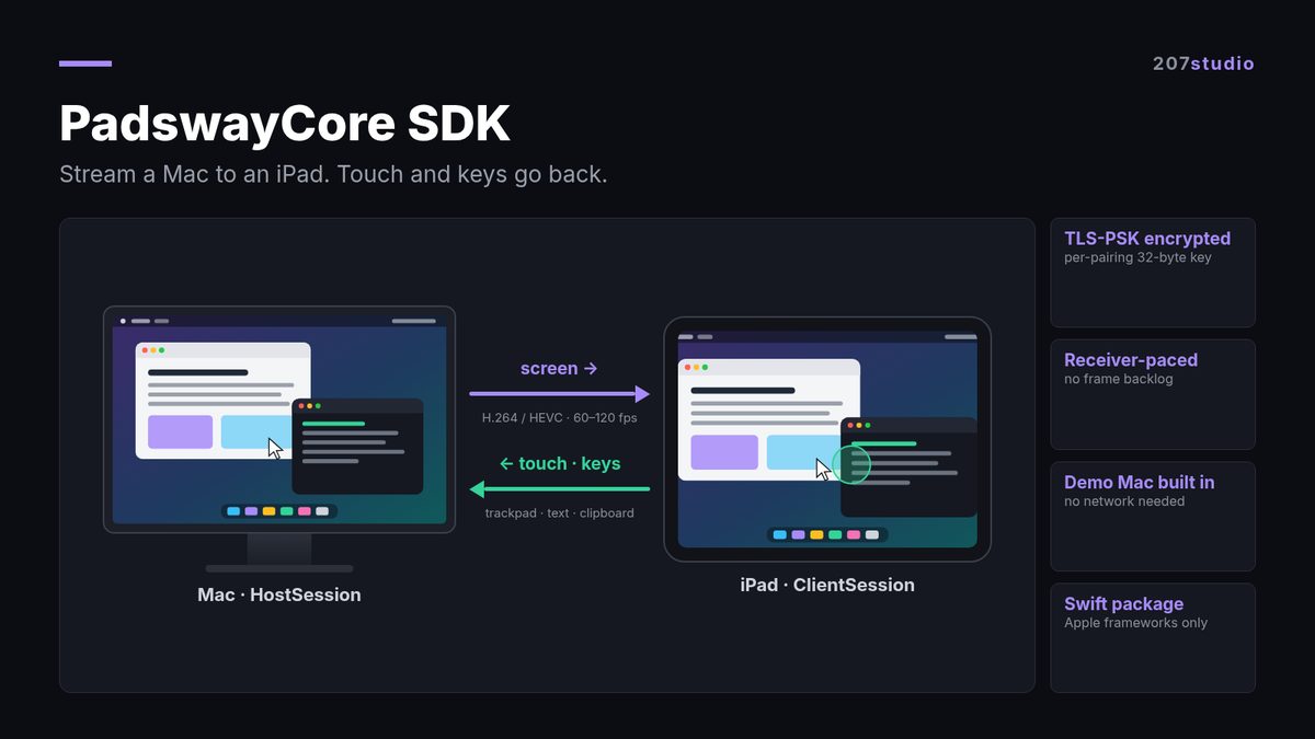 PadswayCore SDK — Mac-to-iPad Screen Streaming cover