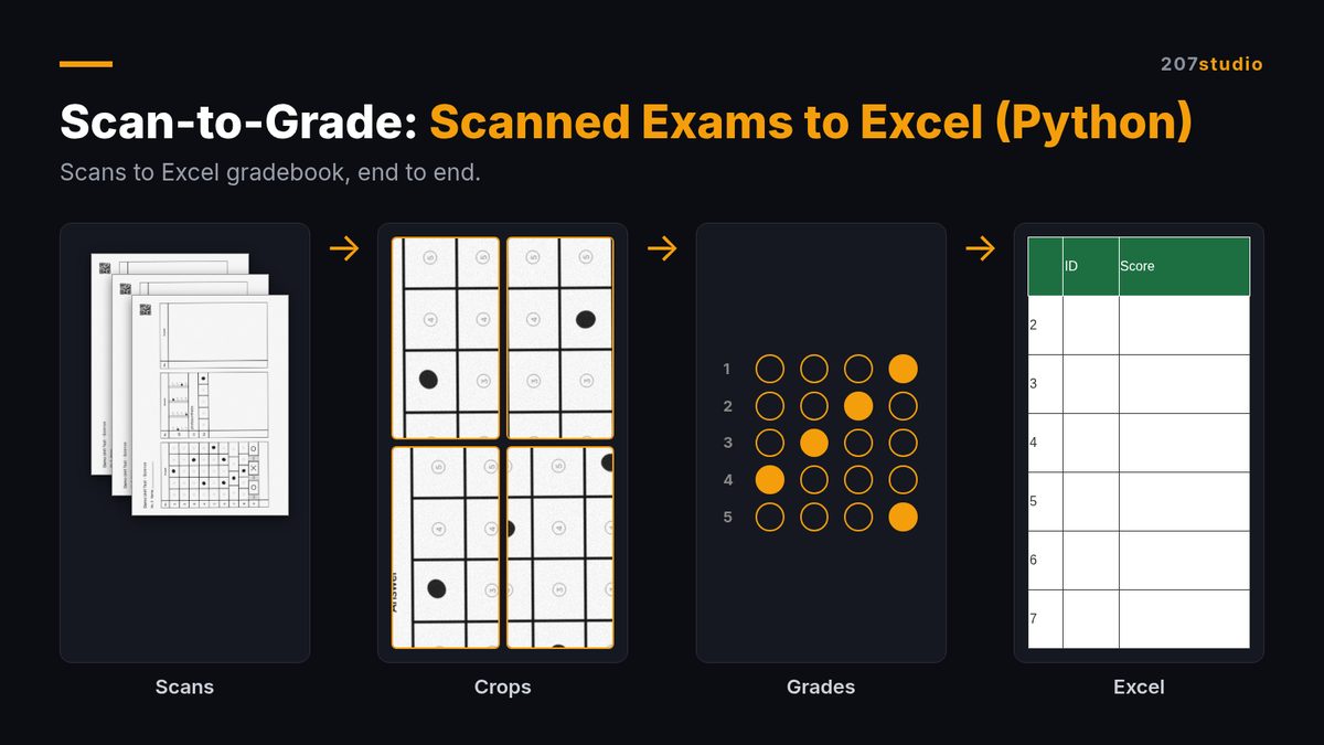 Scan-to-Grade: Scanned Exams to Excel (Python) cover