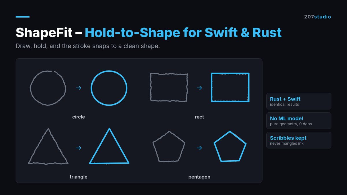 ShapeFit – Hold-to-Shape for Swift & Rust cover