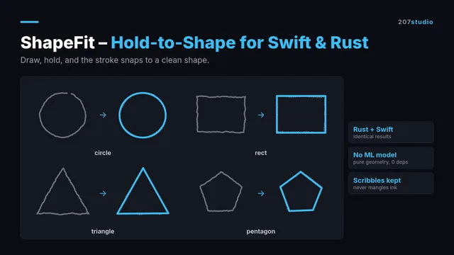 ShapeFit – Hold-to-Shape for Swift & Rust cover
